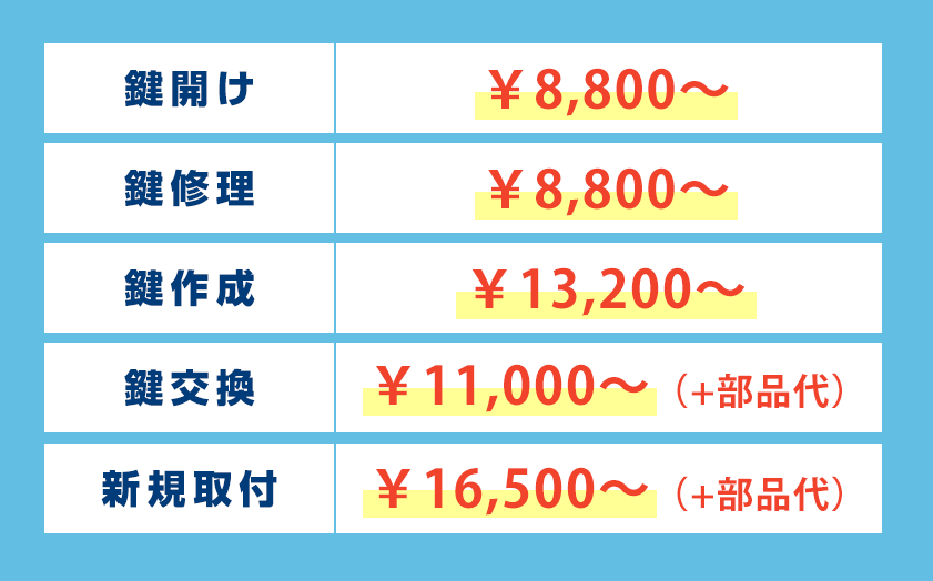 横浜市中区の鍵の作業料金表